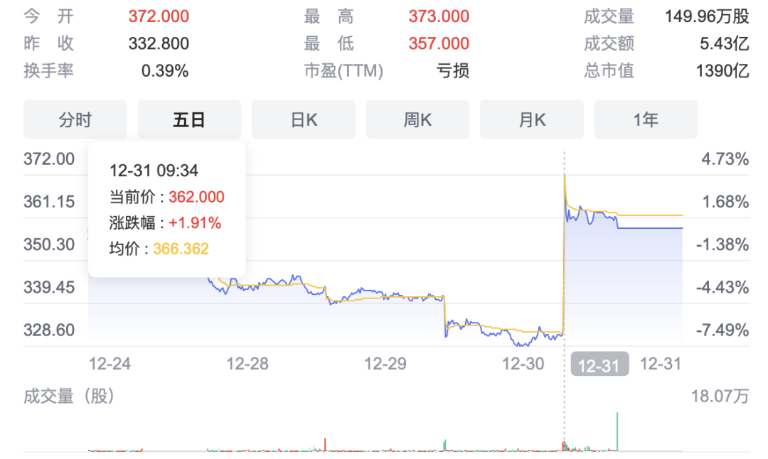 跨年晚会又刷屏，B站还是那么懂年轻人？-1.png