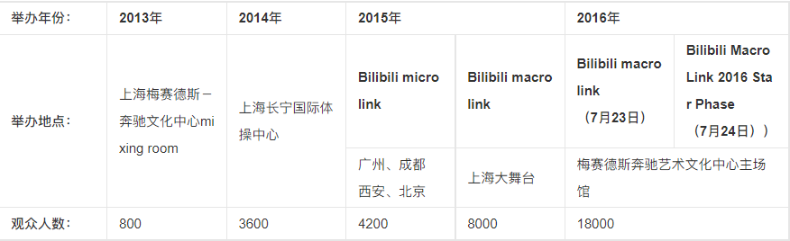 跨年晚会又刷屏，B站还是那么懂年轻人？-14.png