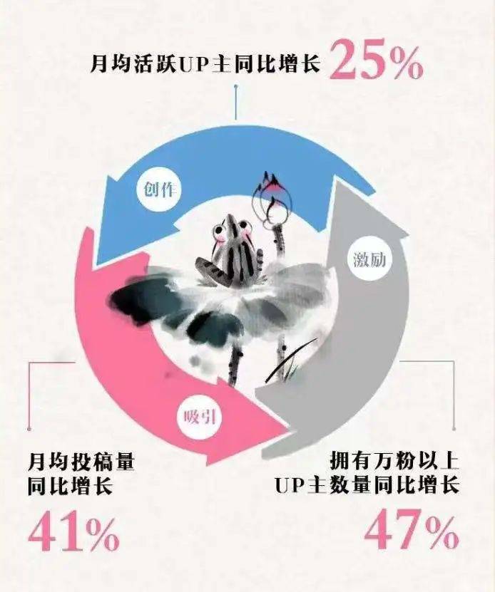 跨年晚会又刷屏，B站还是那么懂年轻人？-25.jpeg