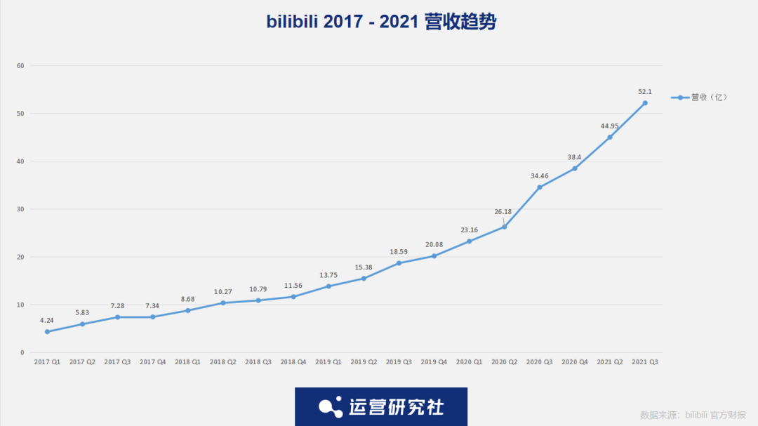 跨年晚会又刷屏，B站还是那么懂年轻人？-32.png