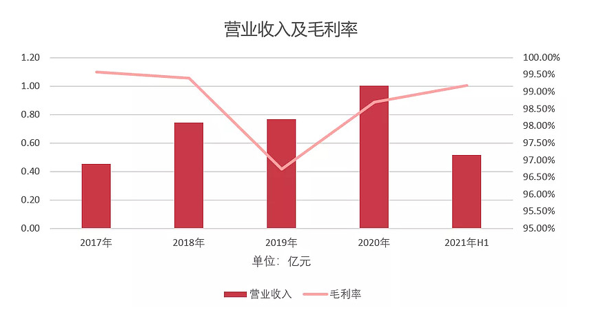 跨年晚会又刷屏，B站还是那么懂年轻人？-35.png
