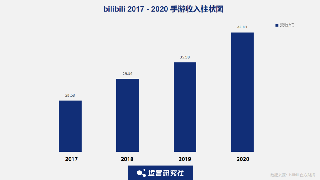 跨年晚会又刷屏，B站还是那么懂年轻人？-34.png