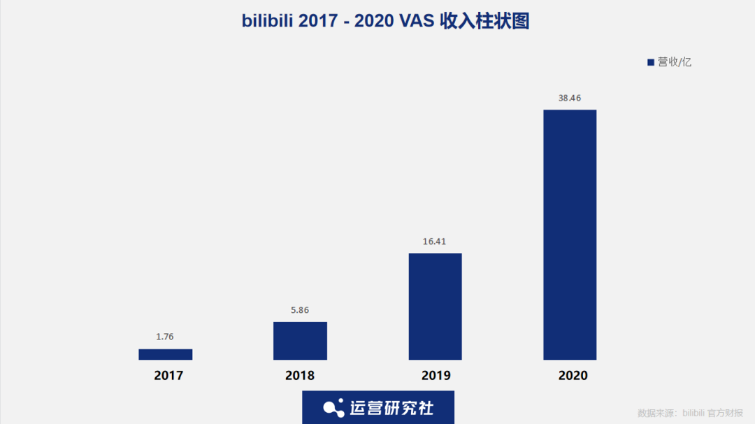 跨年晚会又刷屏，B站还是那么懂年轻人？-38.png