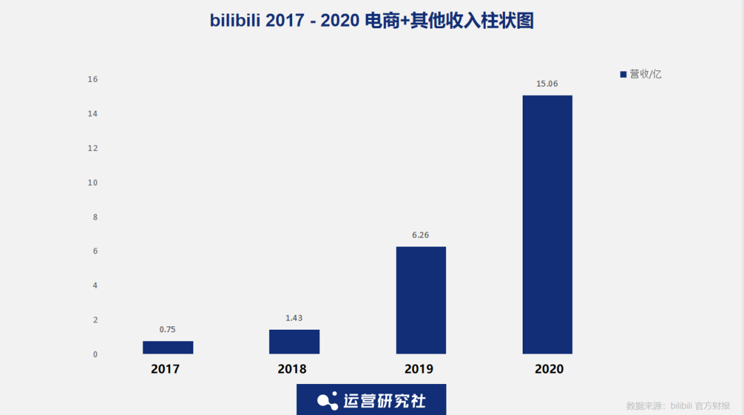 跨年晚会又刷屏，B站还是那么懂年轻人？-47.png