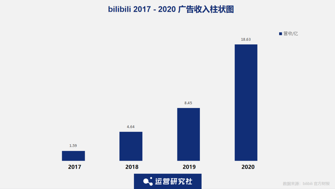 跨年晚会又刷屏，B站还是那么懂年轻人？-43.png