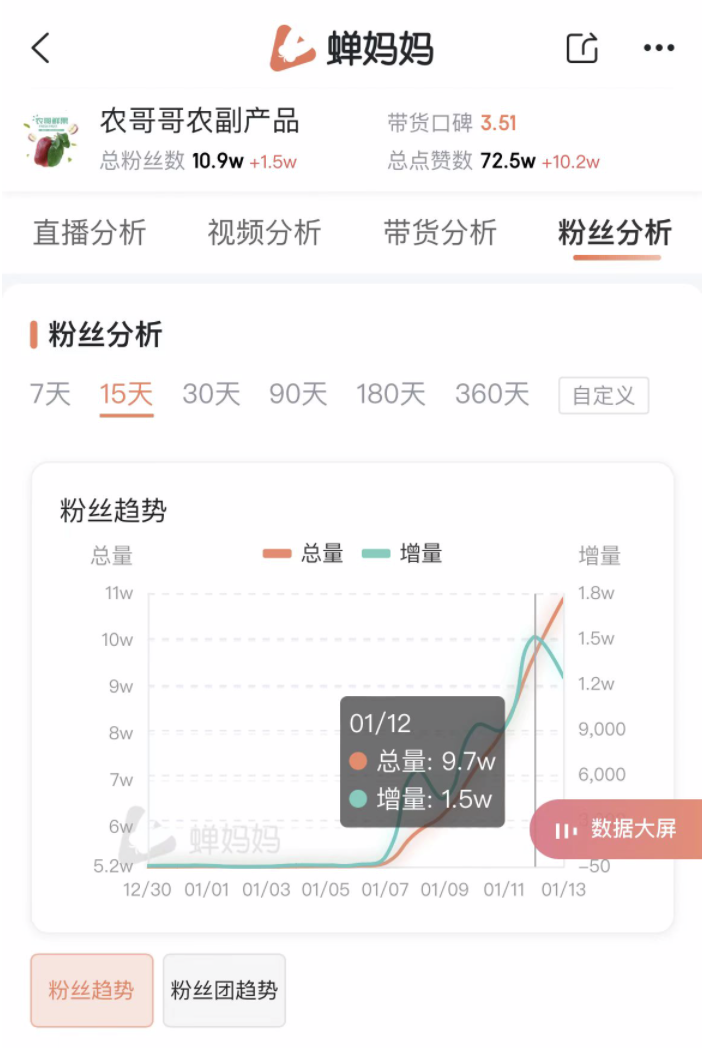 笑死！水果带货帅主播内卷，一天涨粉1万+-1.png