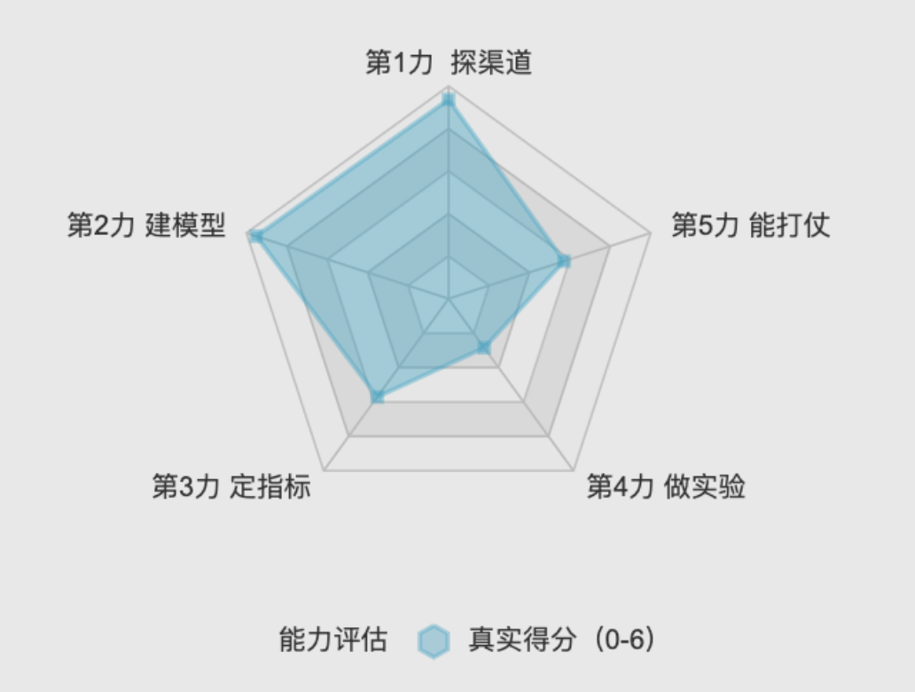当我不再追求「增长」，我得到了许多意想不到的东西-2.png