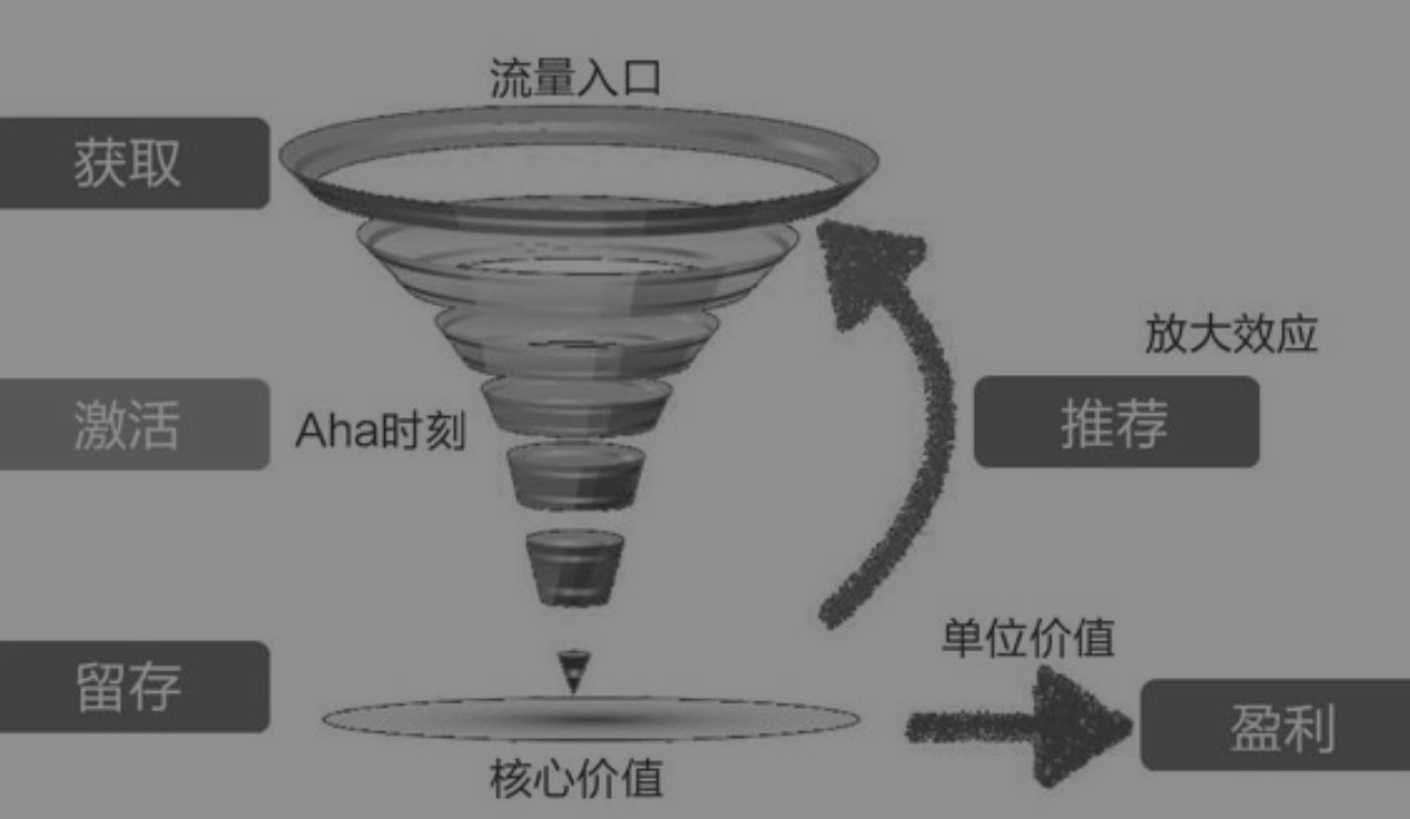 从增长产品角度出发，如何迈出增长第一步-2.png