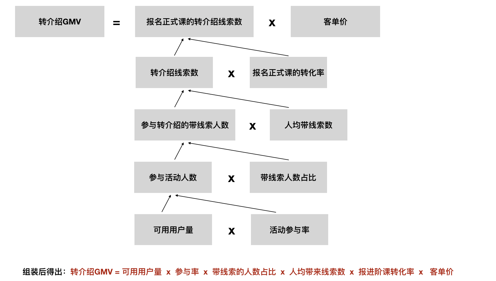 从增长产品角度出发，如何迈出增长第一步-5.png