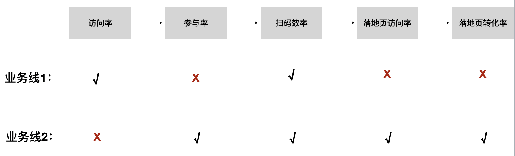 从增长产品角度出发，如何迈出增长第一步-6.png