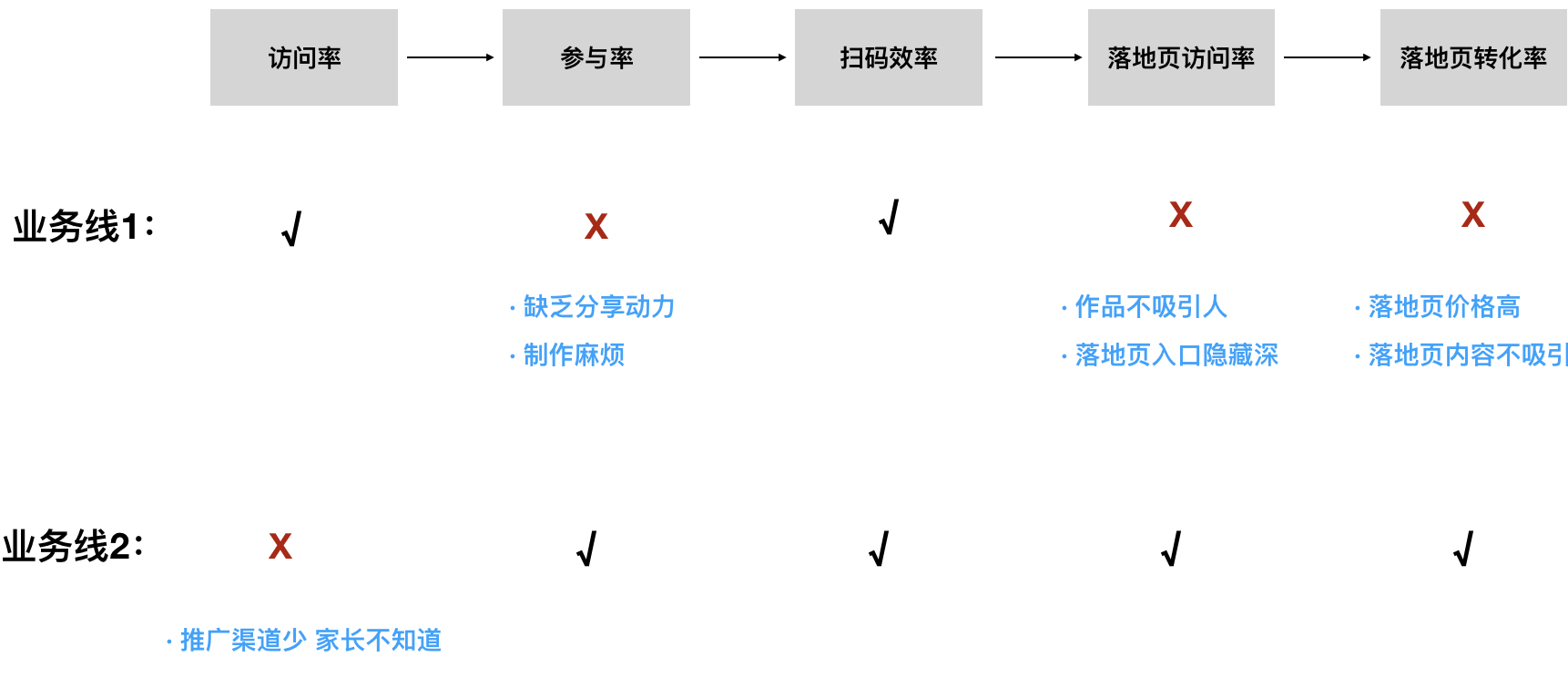 从增长产品角度出发，如何迈出增长第一步-7.png