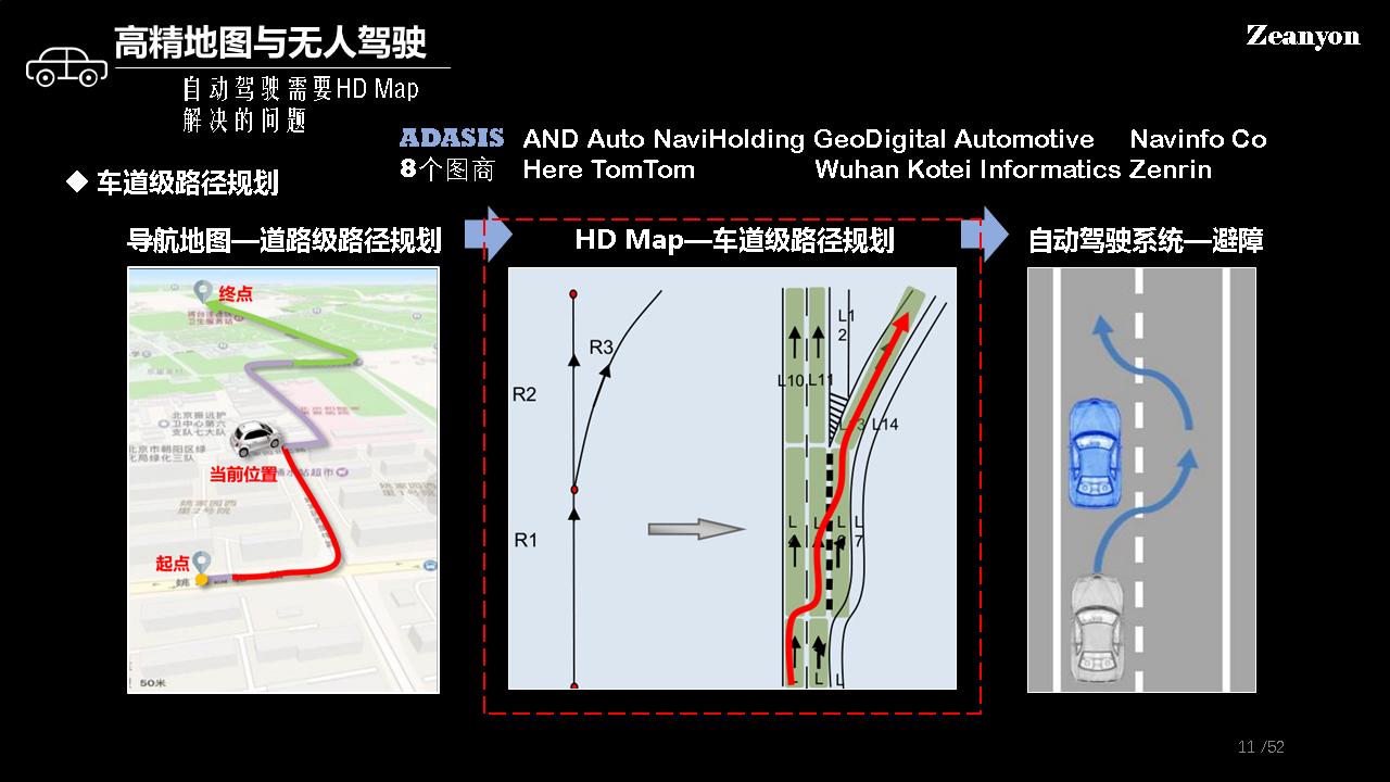 无人驾驶领域的AI PM都应该了解：高精地图行业报告-12.png