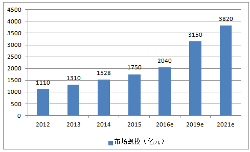 中国云计算行业报告（一）-4.png
