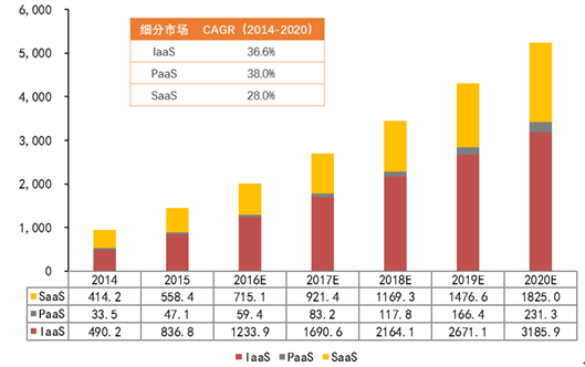 中国云计算行业报告（一）-9.png