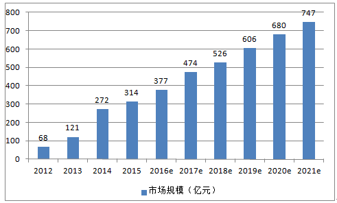 中国云计算行业报告（一）-13.png