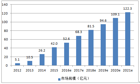 中国云计算行业报告（一）-12.png