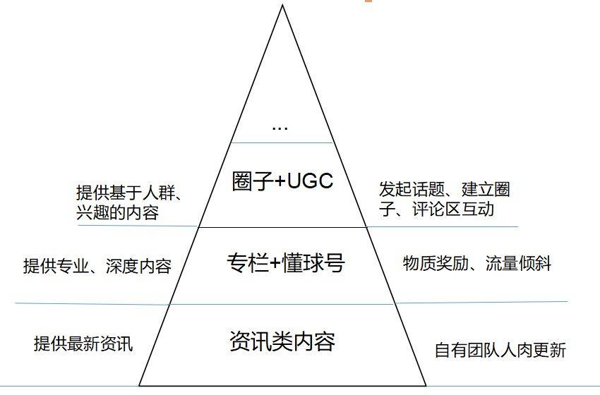 社区产品如何搭建内容体系？看看懂球帝与虎扑如何做-1.jpg