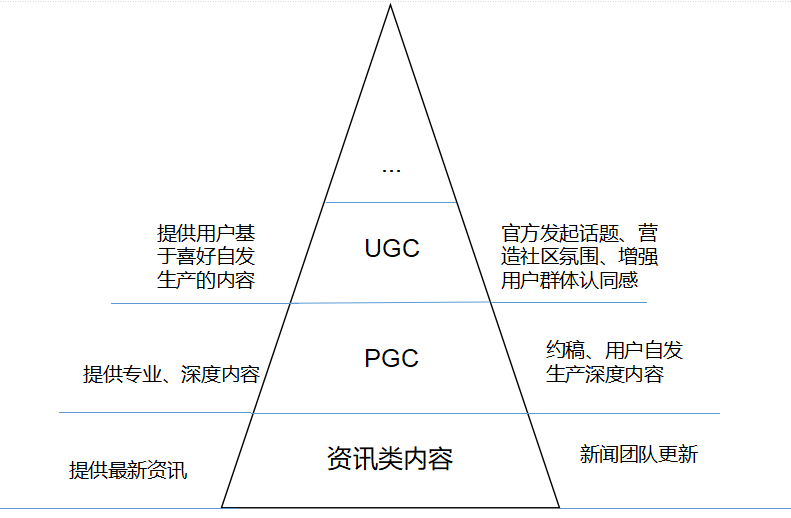 社区产品如何搭建内容体系？看看懂球帝与虎扑如何做-2.png