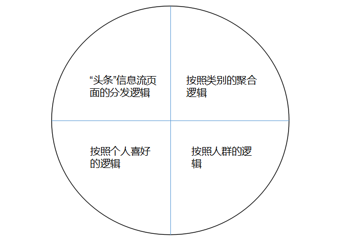 社区产品如何搭建内容体系？看看懂球帝与虎扑如何做-4.png