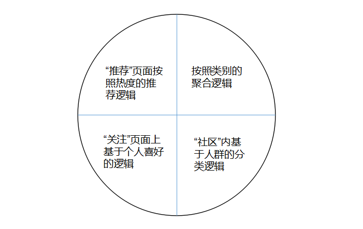 社区产品如何搭建内容体系？看看懂球帝与虎扑如何做-6.png