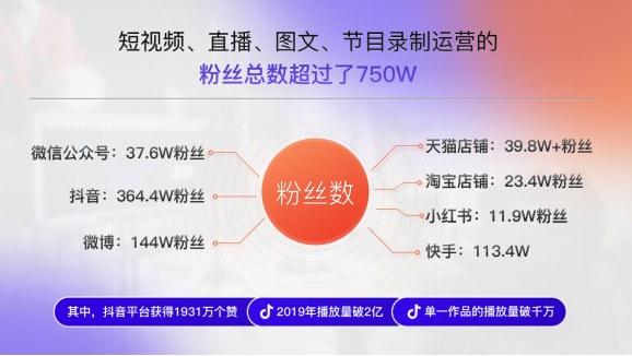 全网粉丝600万，醉鹅娘私域业绩提升30%-100%-1.png
