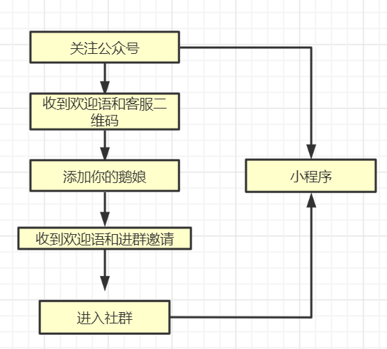 全网粉丝600万，醉鹅娘私域业绩提升30%-100%-2.png