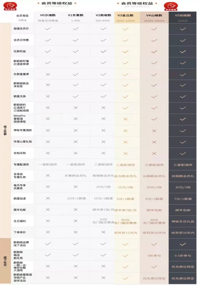 全网粉丝600万，醉鹅娘私域业绩提升30%-100%-7.png