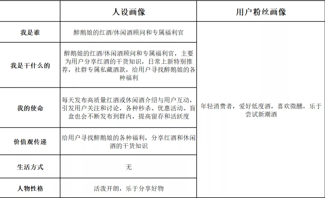 全网粉丝600万，醉鹅娘私域业绩提升30%-100%-9.png