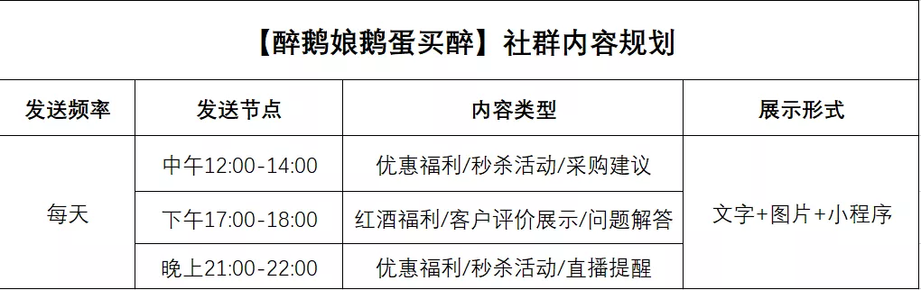 全网粉丝600万，醉鹅娘私域业绩提升30%-100%-13.png