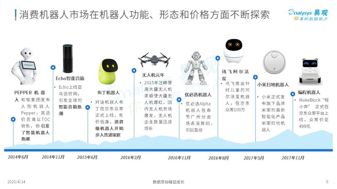 无所不能机器人？骗局or宝藏？| 2020中国消费机器人市场专题分析-8.jpg
