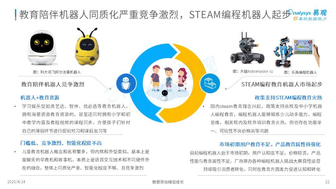 无所不能机器人？骗局or宝藏？| 2020中国消费机器人市场专题分析-22.jpg