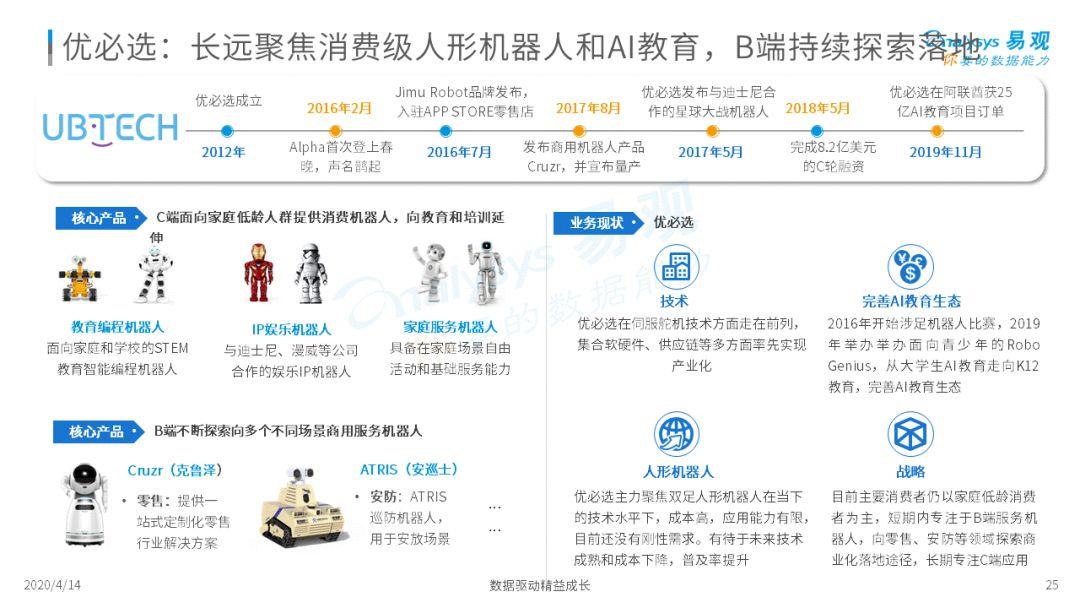 无所不能机器人？骗局or宝藏？| 2020中国消费机器人市场专题分析-25.jpg