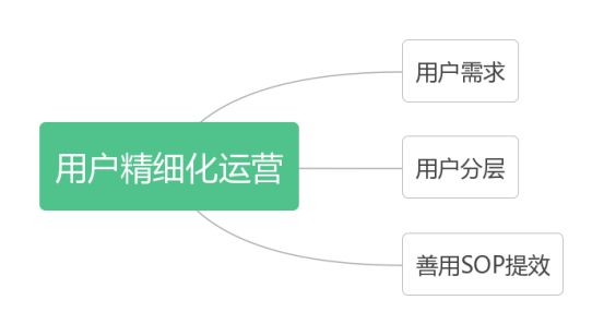 私域干货:如何搭建真正抓住并满足用户需求价值的私域-1.jpg