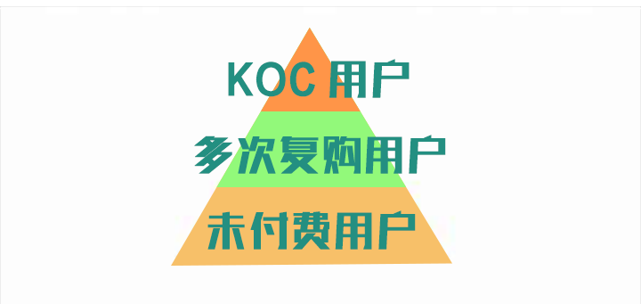 私域干货:如何搭建真正抓住并满足用户需求价值的私域-3.jpg