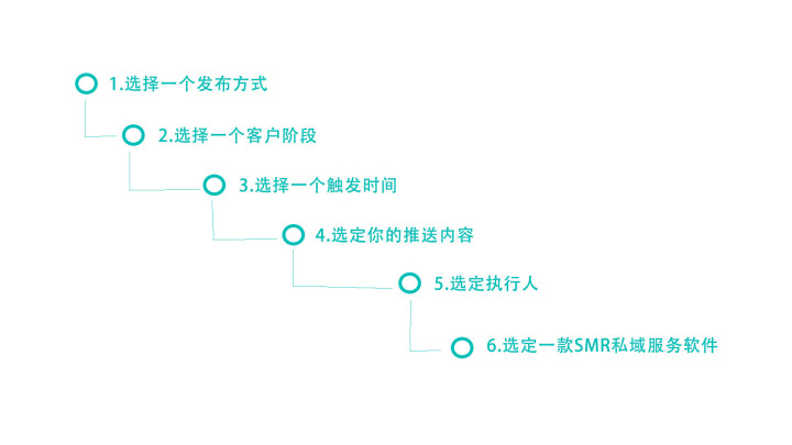 私域干货:如何搭建真正抓住并满足用户需求价值的私域-5.jpg