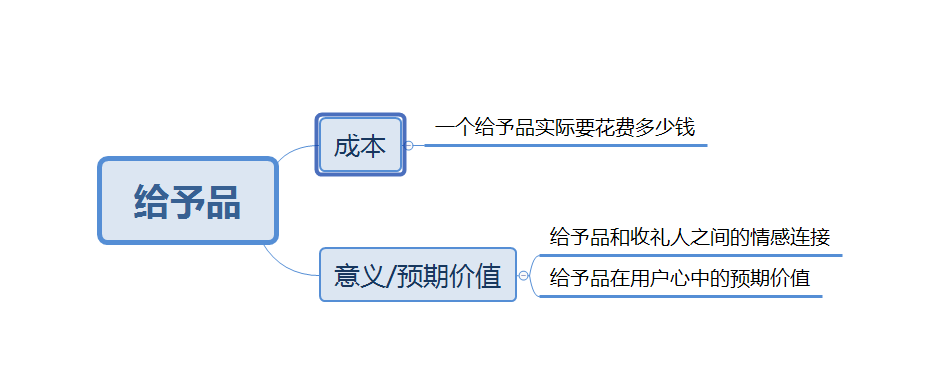 增长的本质：学会常识判断法，让你的增长事半功倍-2.png