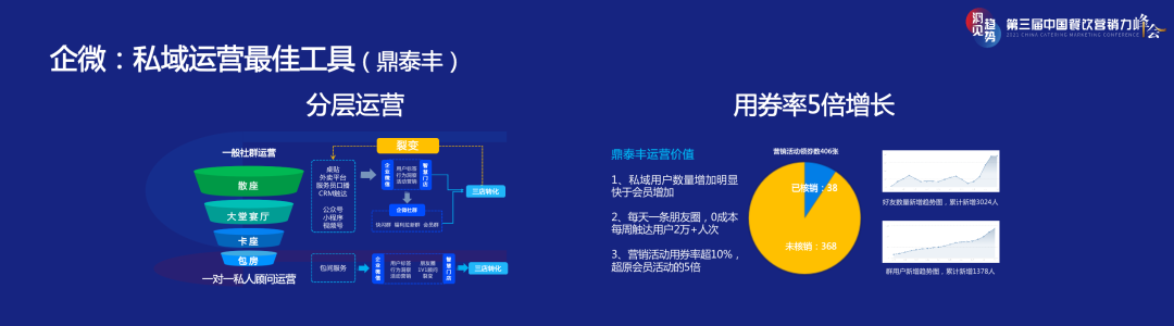 三店一体，如何撬动餐饮店私域增长？-4.png
