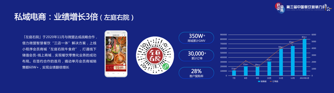 三店一体，如何撬动餐饮店私域增长？-6.png