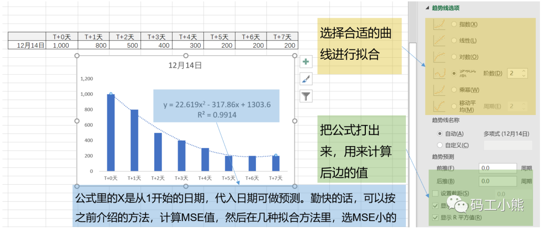 数据分析八大模型 同期群模型 大厂乐乎 互联网从业者交流社区 数据分析八大模型 同期群模型 大厂乐乎 互联网从业者交流社区