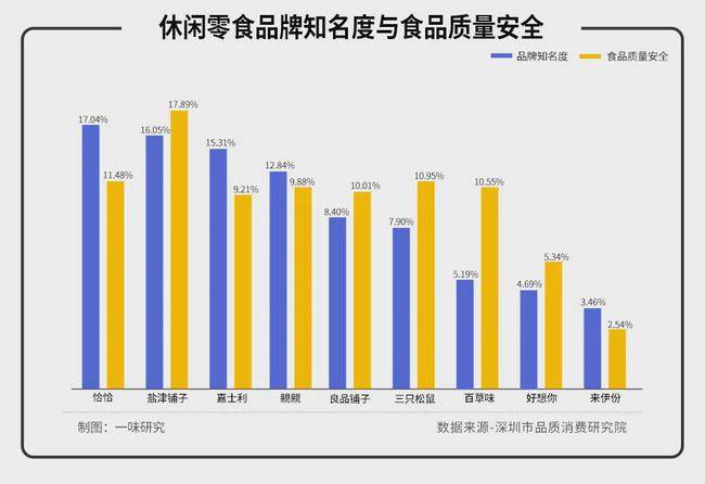 被三只松鼠与良品铺子甩远后，来伊份还有自救希望吗？-1.jpeg