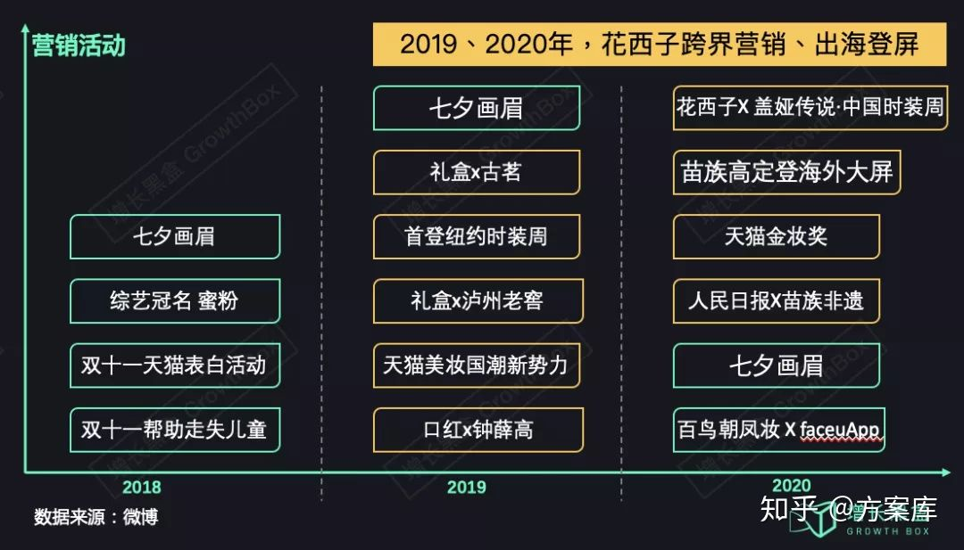 花西子背后的营销方法论-6.png