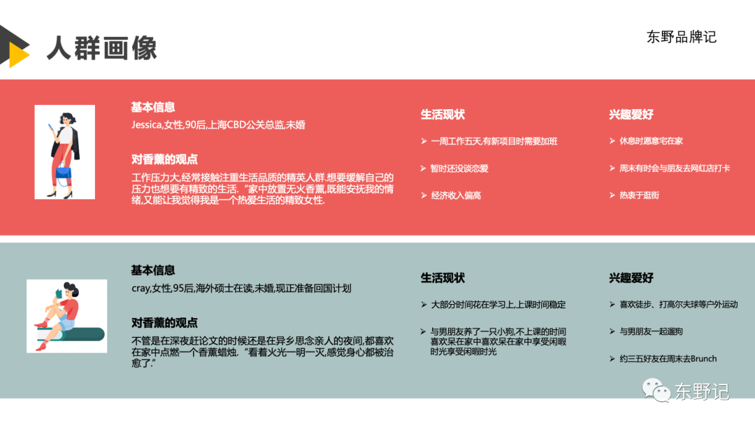 品牌案例拆解01|观夏及香氛市场的爆发-13.png
