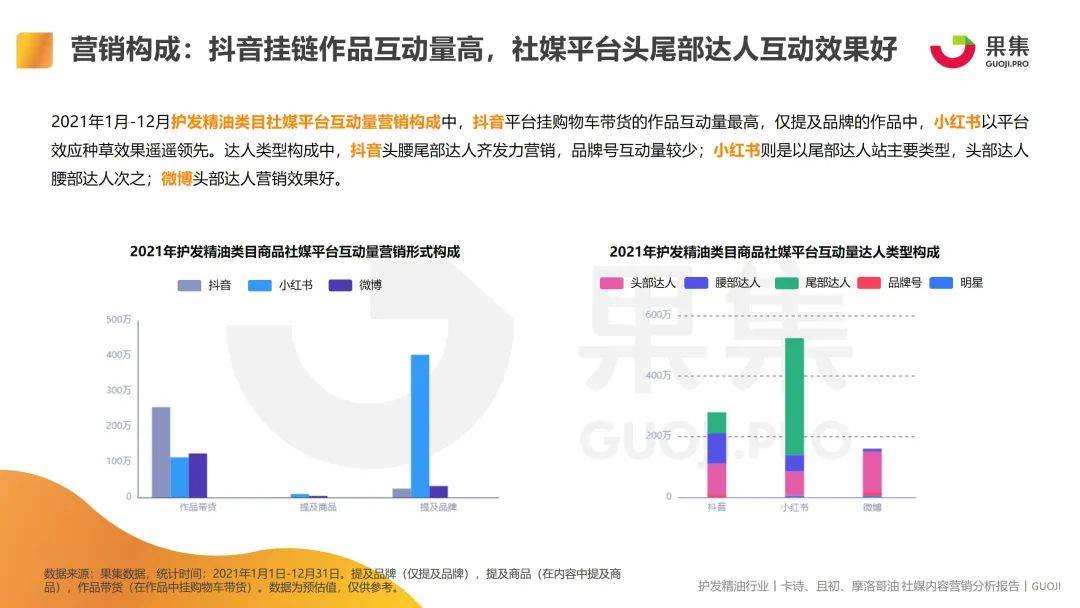2021护发精油品类卡诗、且初、摩洛哥油社媒内容营销分析-3.jpeg
