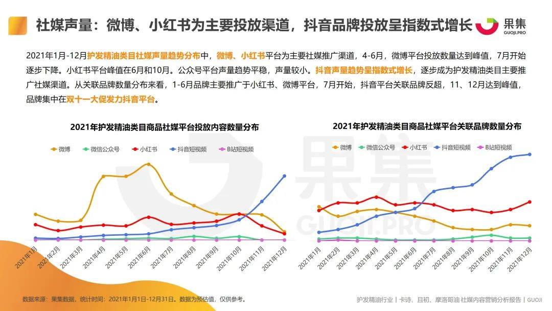 2021护发精油品类卡诗、且初、摩洛哥油社媒内容营销分析-2.jpeg