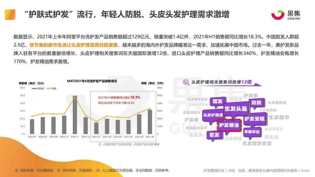 2021护发精油品类卡诗、且初、摩洛哥油社媒内容营销分析-1.jpeg