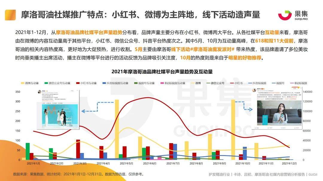 2021护发精油品类卡诗、且初、摩洛哥油社媒内容营销分析-8.jpeg