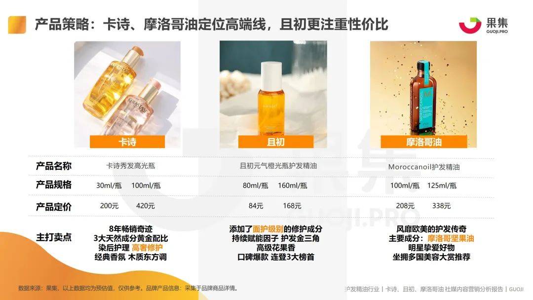 2021护发精油品类卡诗、且初、摩洛哥油社媒内容营销分析-6.jpeg