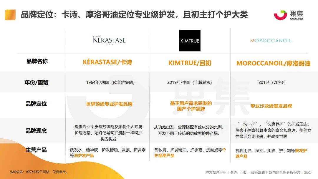 2021护发精油品类卡诗、且初、摩洛哥油社媒内容营销分析-5.jpeg
