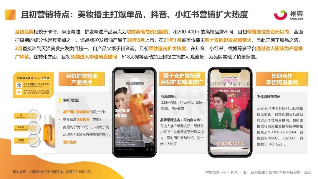 2021护发精油品类卡诗、且初、摩洛哥油社媒内容营销分析-12.jpeg