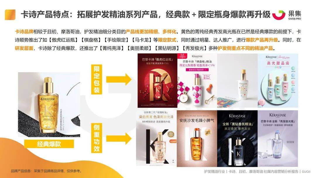 2021护发精油品类卡诗、且初、摩洛哥油社媒内容营销分析-10.jpeg